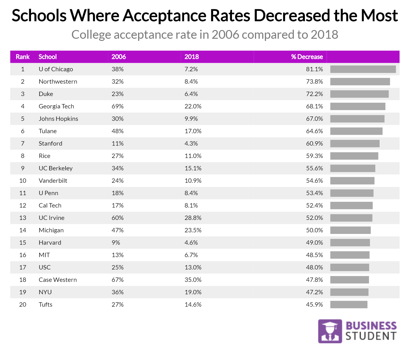 Acceptance Rate Of Colleges EducationScientists
